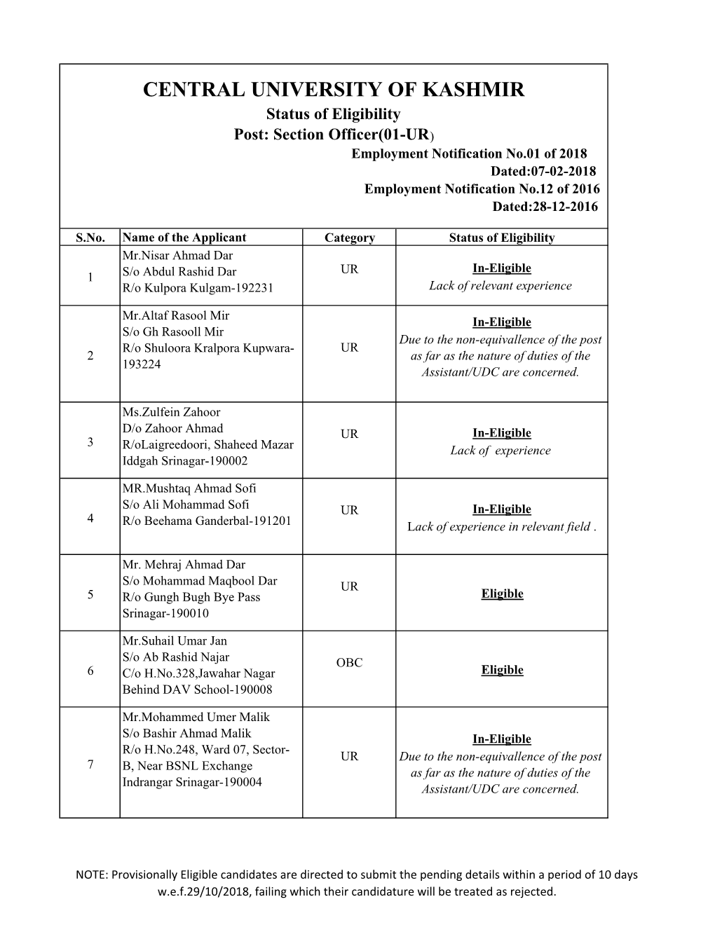 Status of Eligibility Post: Section Officer(01-UR) Employment Notification No.01 of 2018 Dated:07-02-2018 Employment Notification No.12 of 2016 Dated:28-12-2016