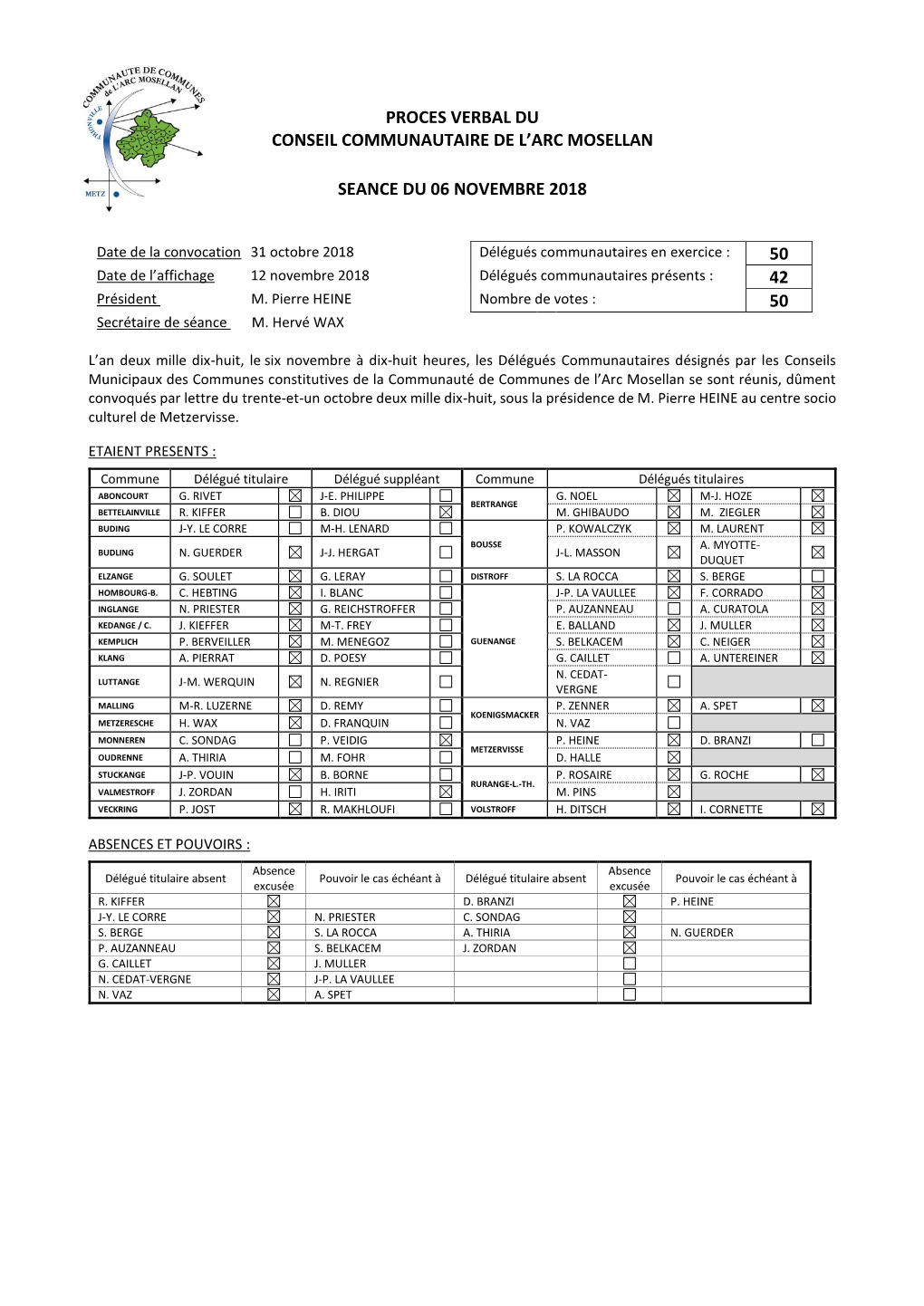 Proces Verbal Du Conseil Communautaire Du 06 Novembre