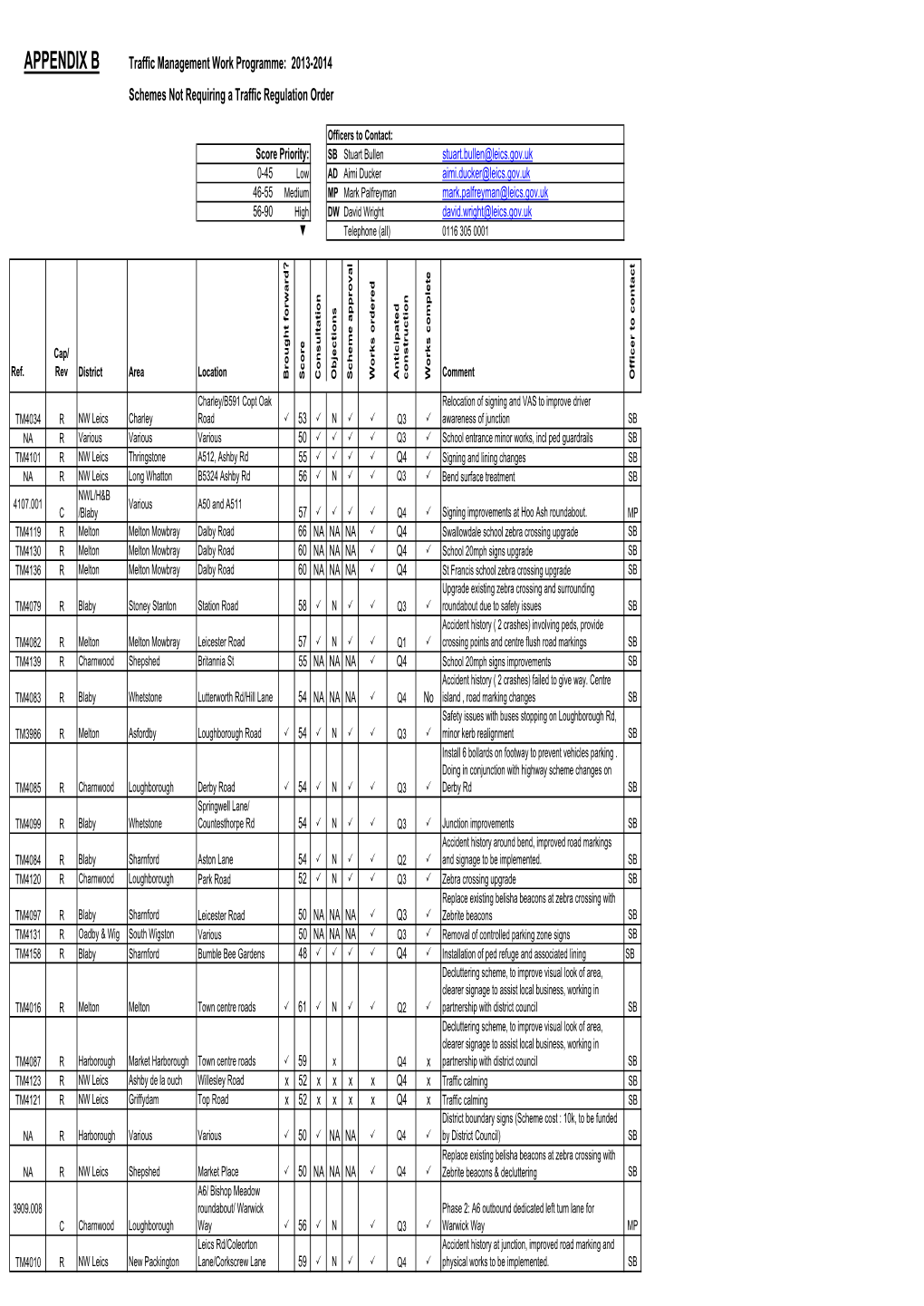 APPENDIX B Traffic Management Work Programme: 2013-2014 Schemes Not Requiring a Traffic Regulation Order