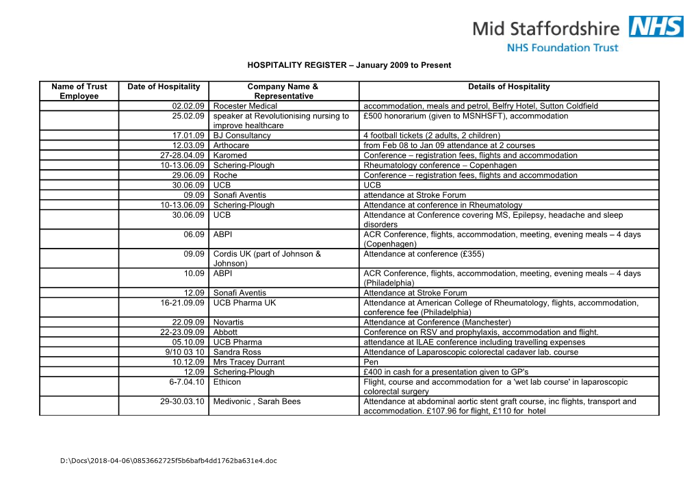 Mid Staffordshire Nhs Foundation Trust