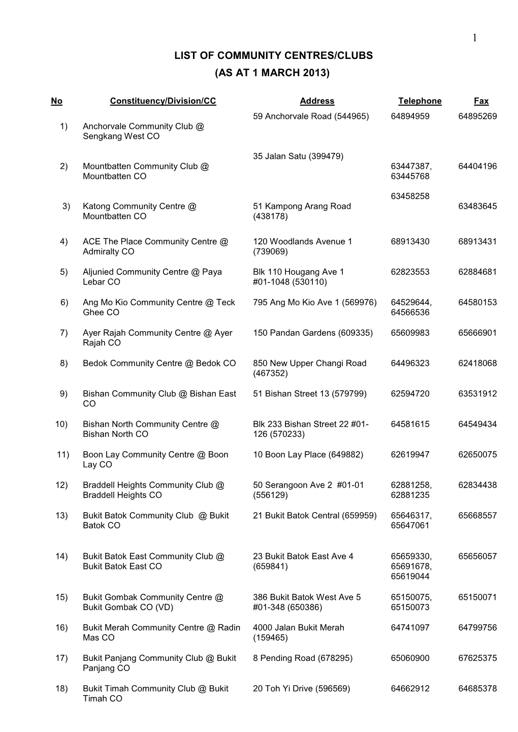 List of Community Centres/Clubs (As at 1 March 2013)