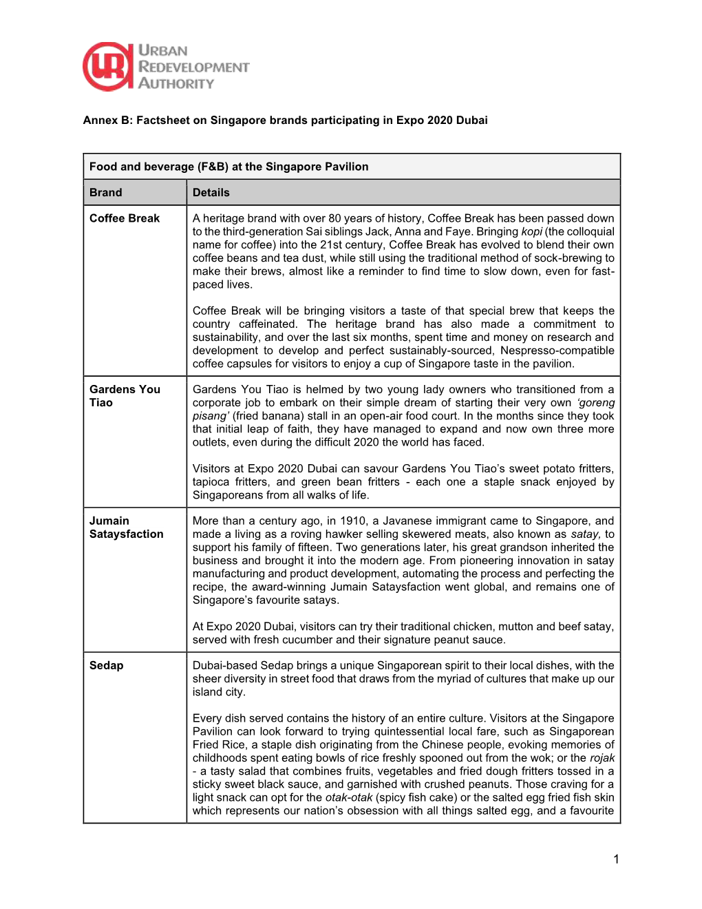 Annex B: Factsheet on Singapore Brands Participating in Expo 2020 Dubai