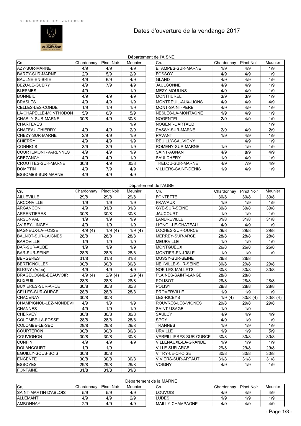 Dates Des Vendanges 2017