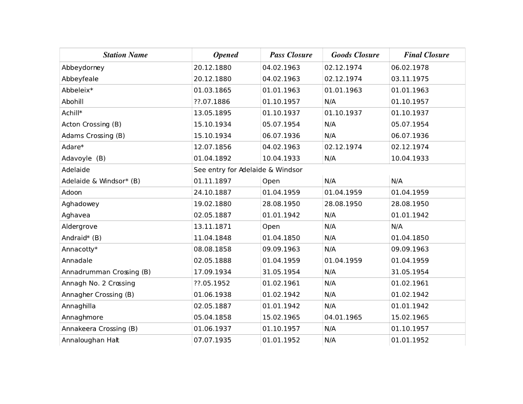 Irish Railway Station Dates