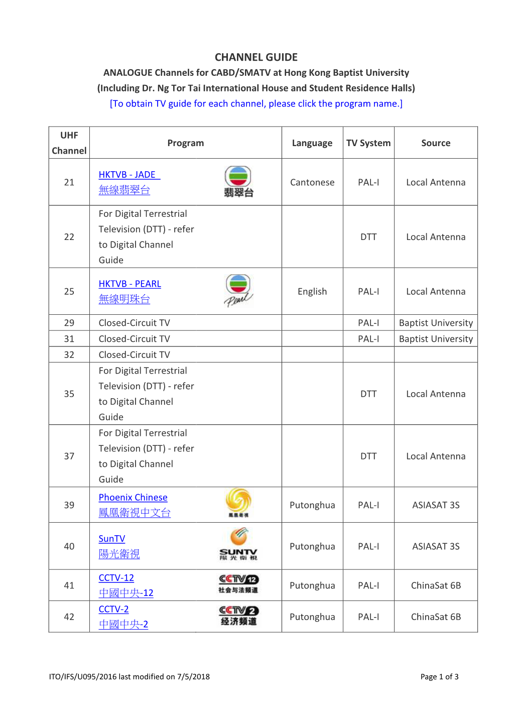 CHANNEL GUIDE ANALOGUE Channels for CABD/SMATV at Hong Kong Baptist University (Including Dr