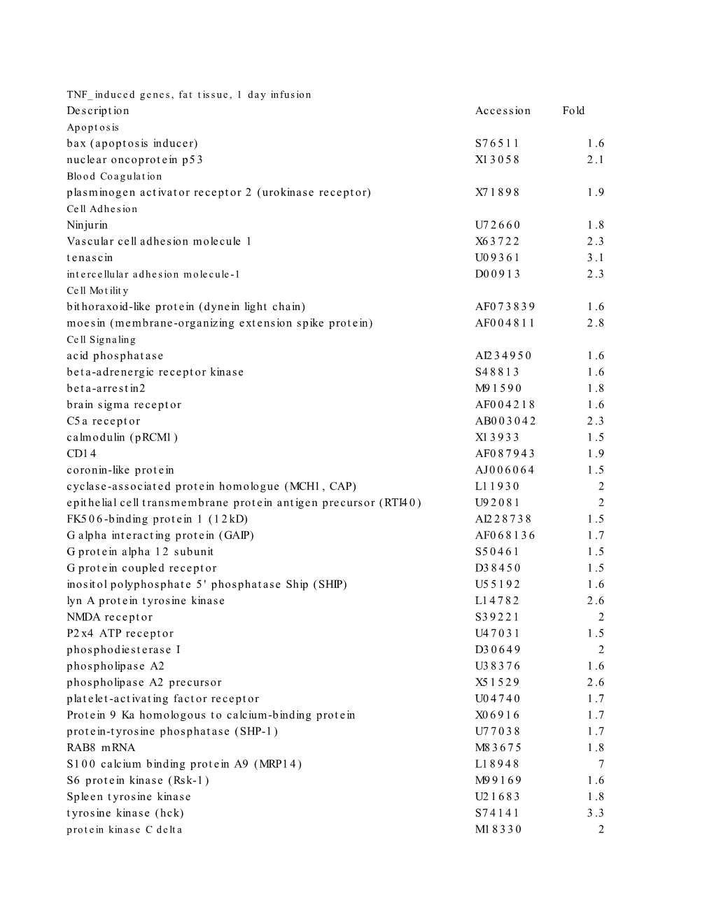 Apoptosis Inducer