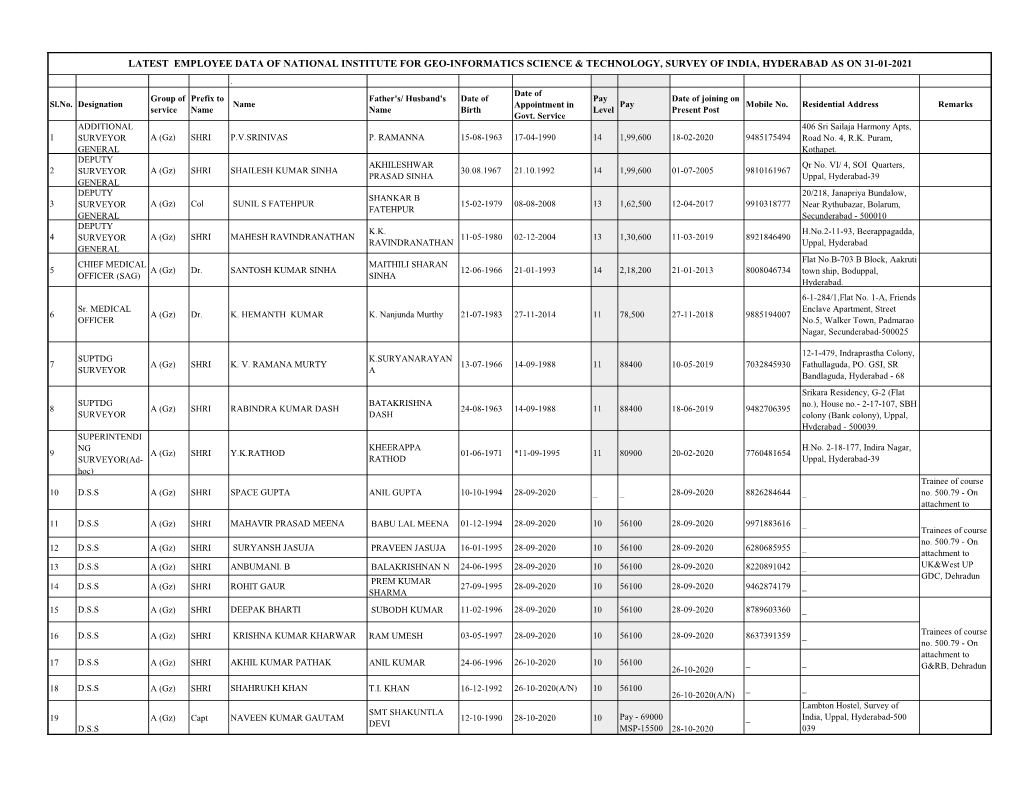 Latest Employee Data of National Institute for Geo-Informatics Science & Technology, Survey of India, Hyderabad As on 31-01-2021