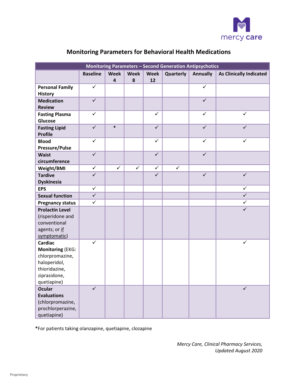 Monitoring Parameters for Behavioral Health Medications