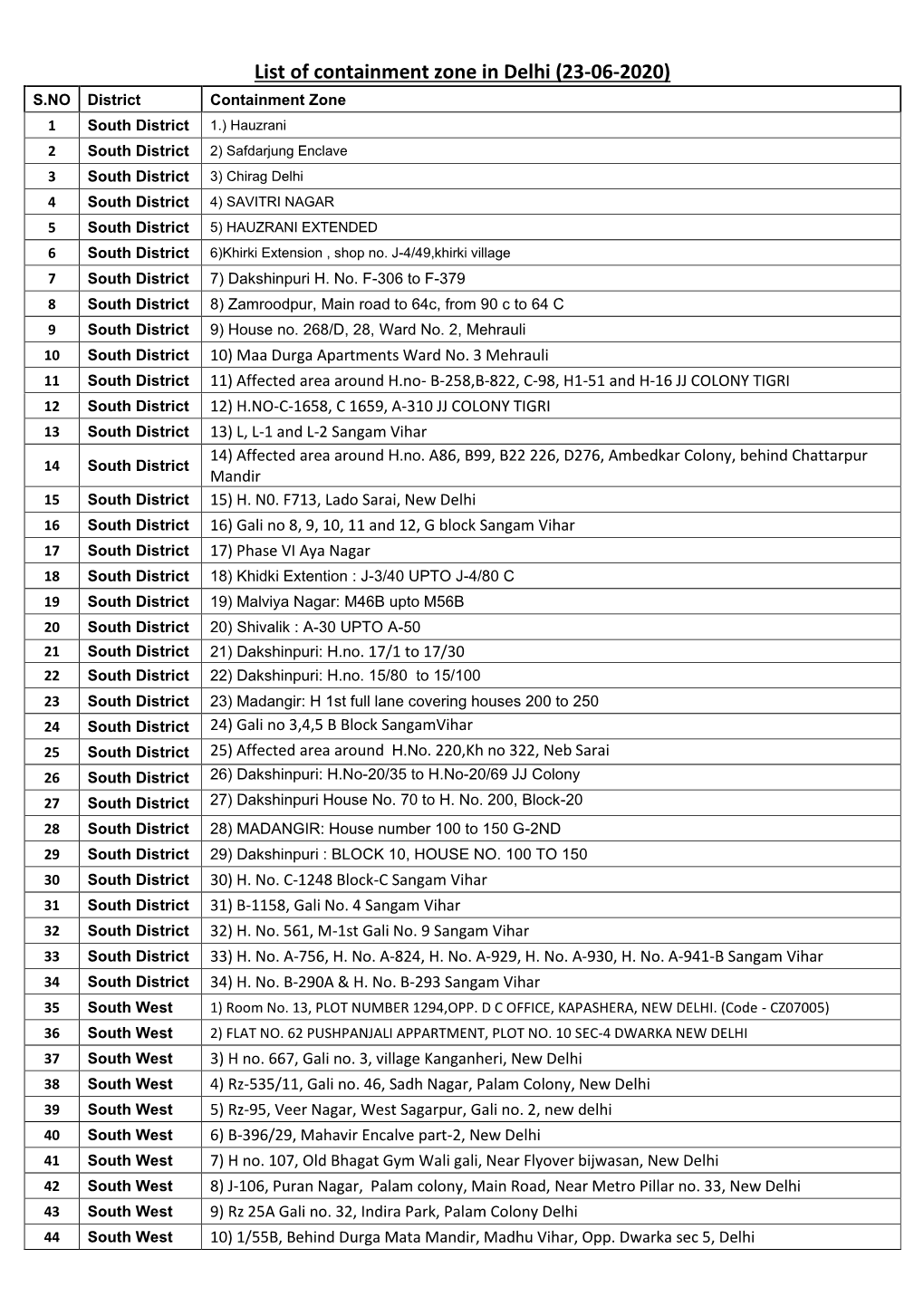 List of Containment Zone in Delhi (23-06-2020)