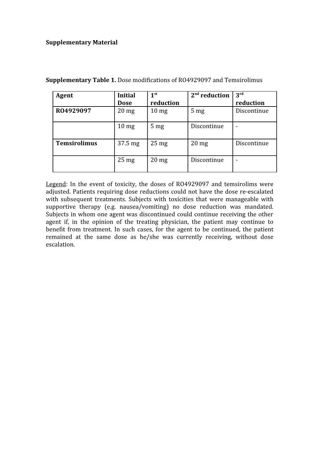 Supplementary Material s73