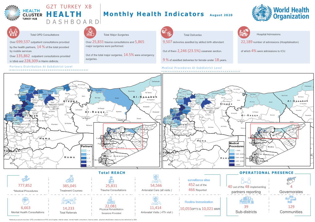 Health Cluster Dashboard, August 2020 Pdf, 3.07Mb