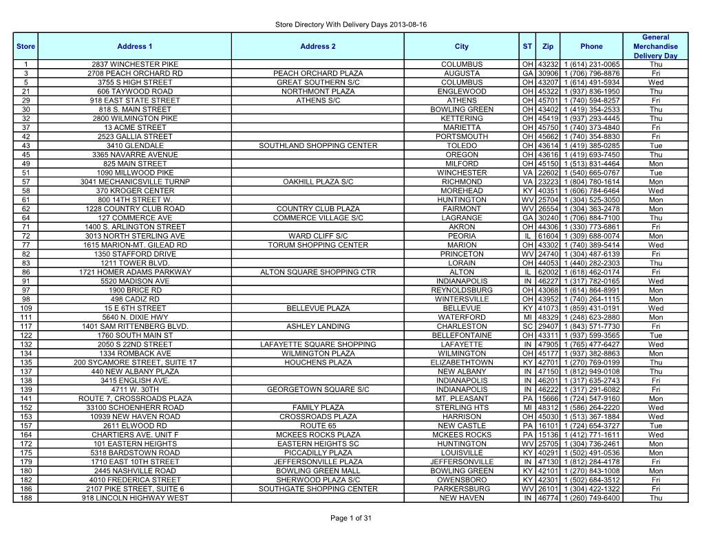 Store Directory with Delivery Days 2013-08-16 Store Address 1