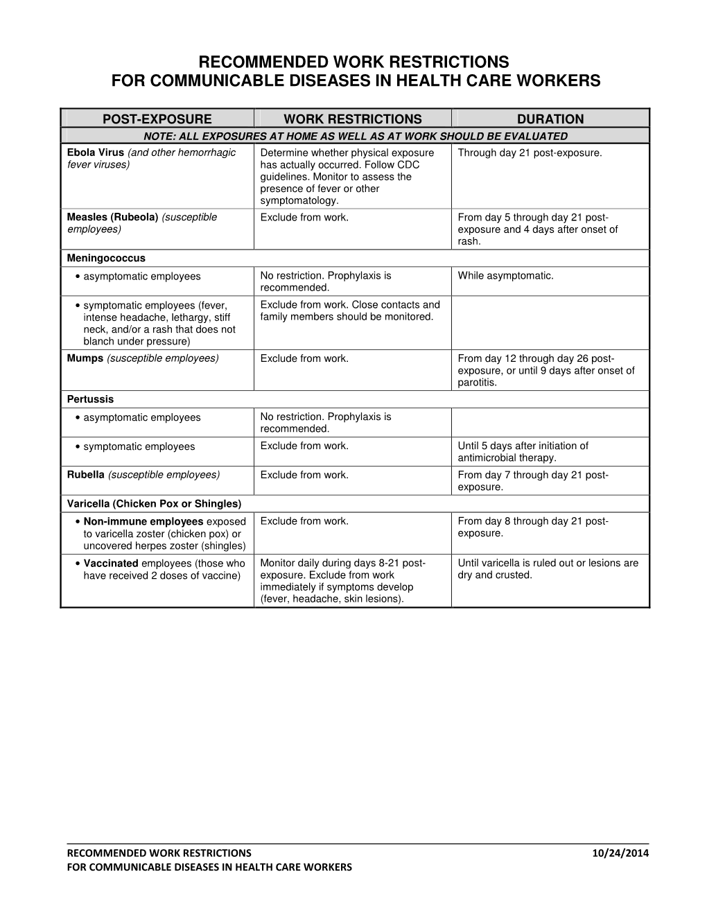 Recommended Work Restrictions for Communicable Diseases in Health Care Workers