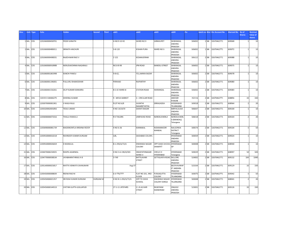 Shares Transferred to IEPF