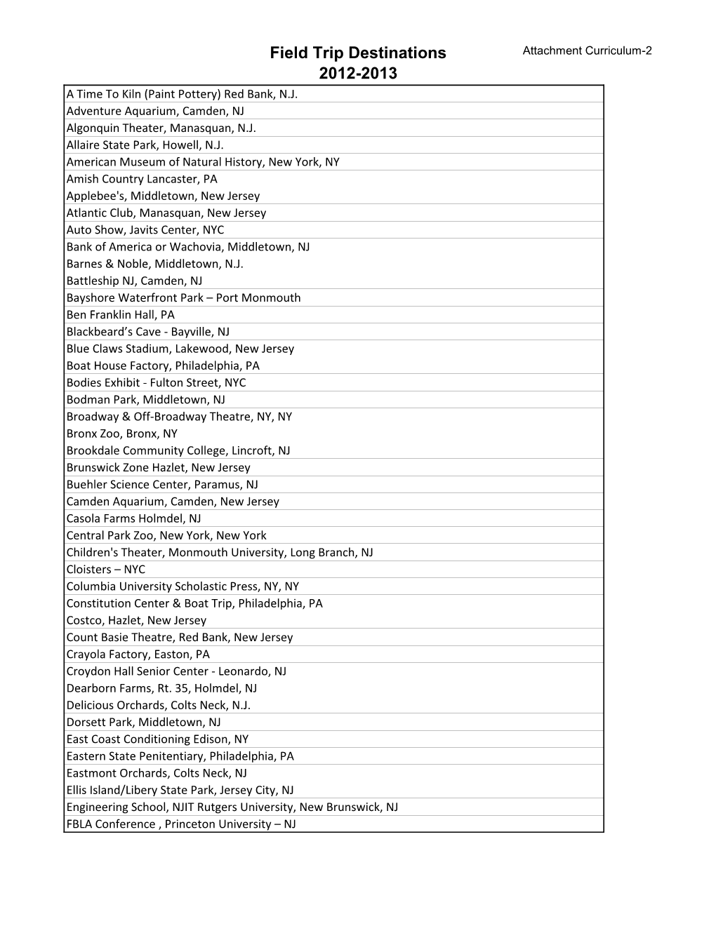 Attach Curriculum-2 Field Trip Destinations