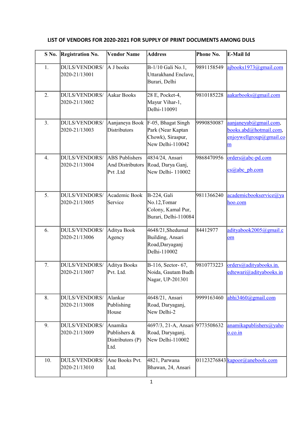 List of Vendors for 2020-2021 for Supply of Print Documents Among Duls