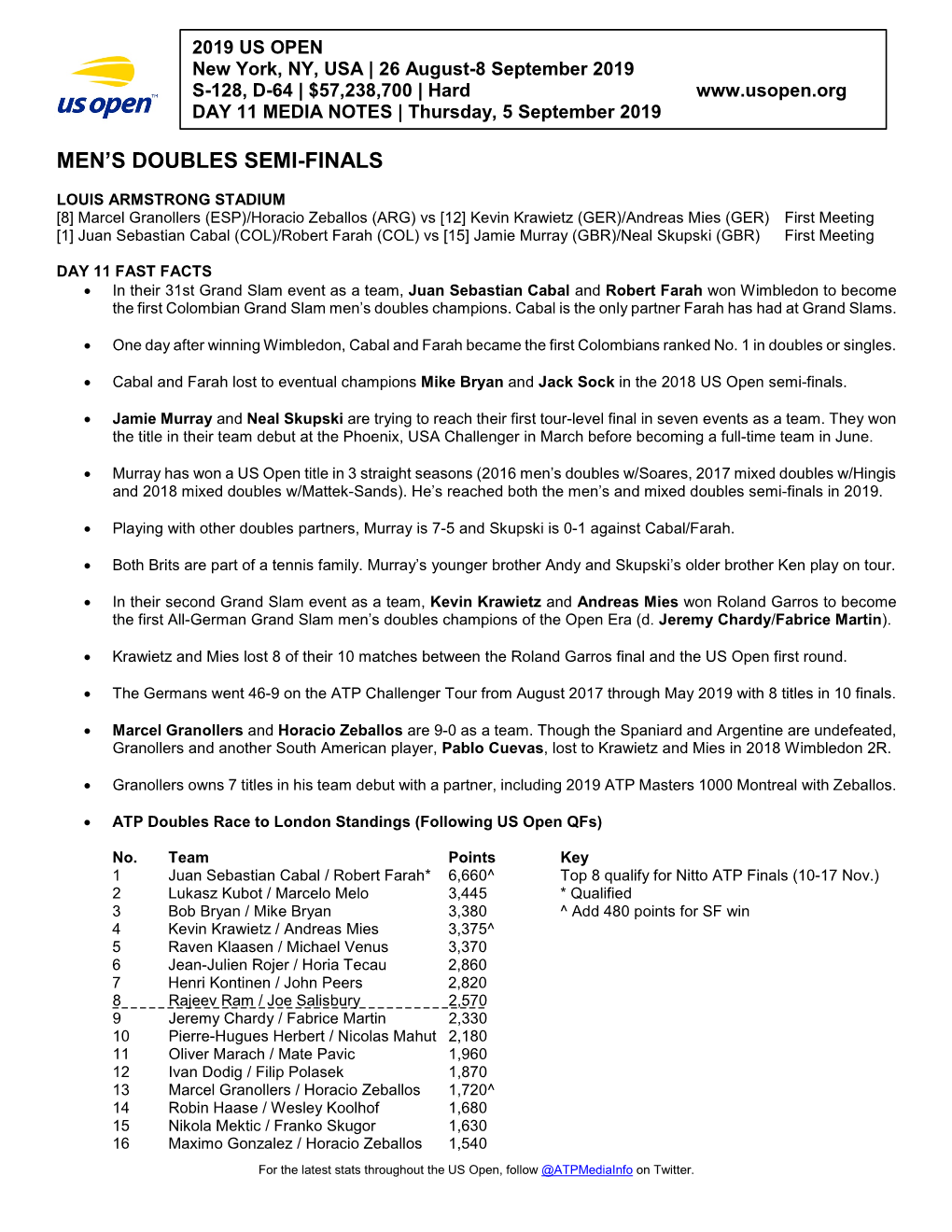 Men's Doubles Semi-Finals