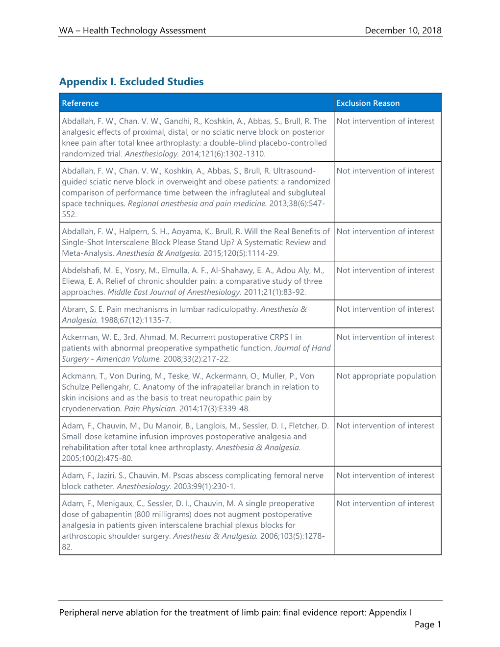 Appendix I. Excluded Studies