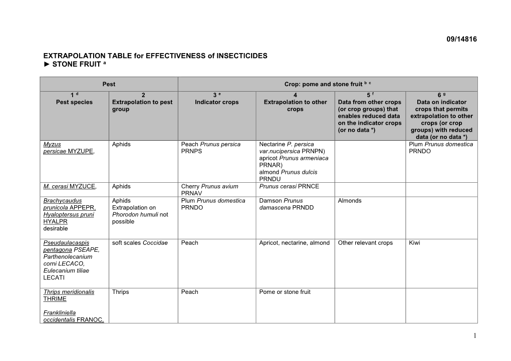 1 09/14816 EXTRAPOLATION TABLE for EFFECTIVENESS Of