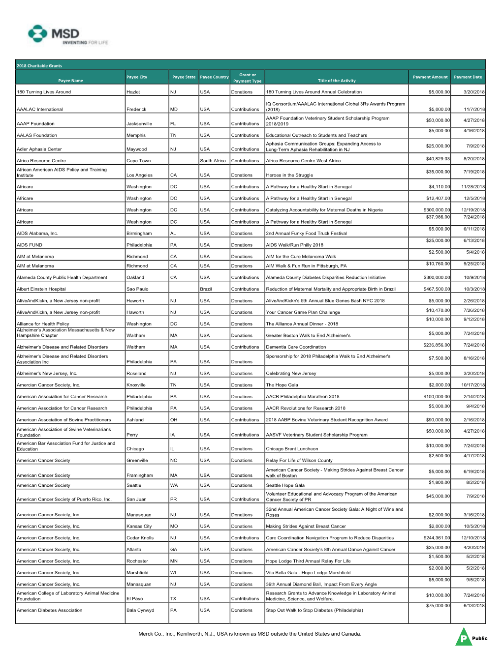 Charitable Contributions Report 2018