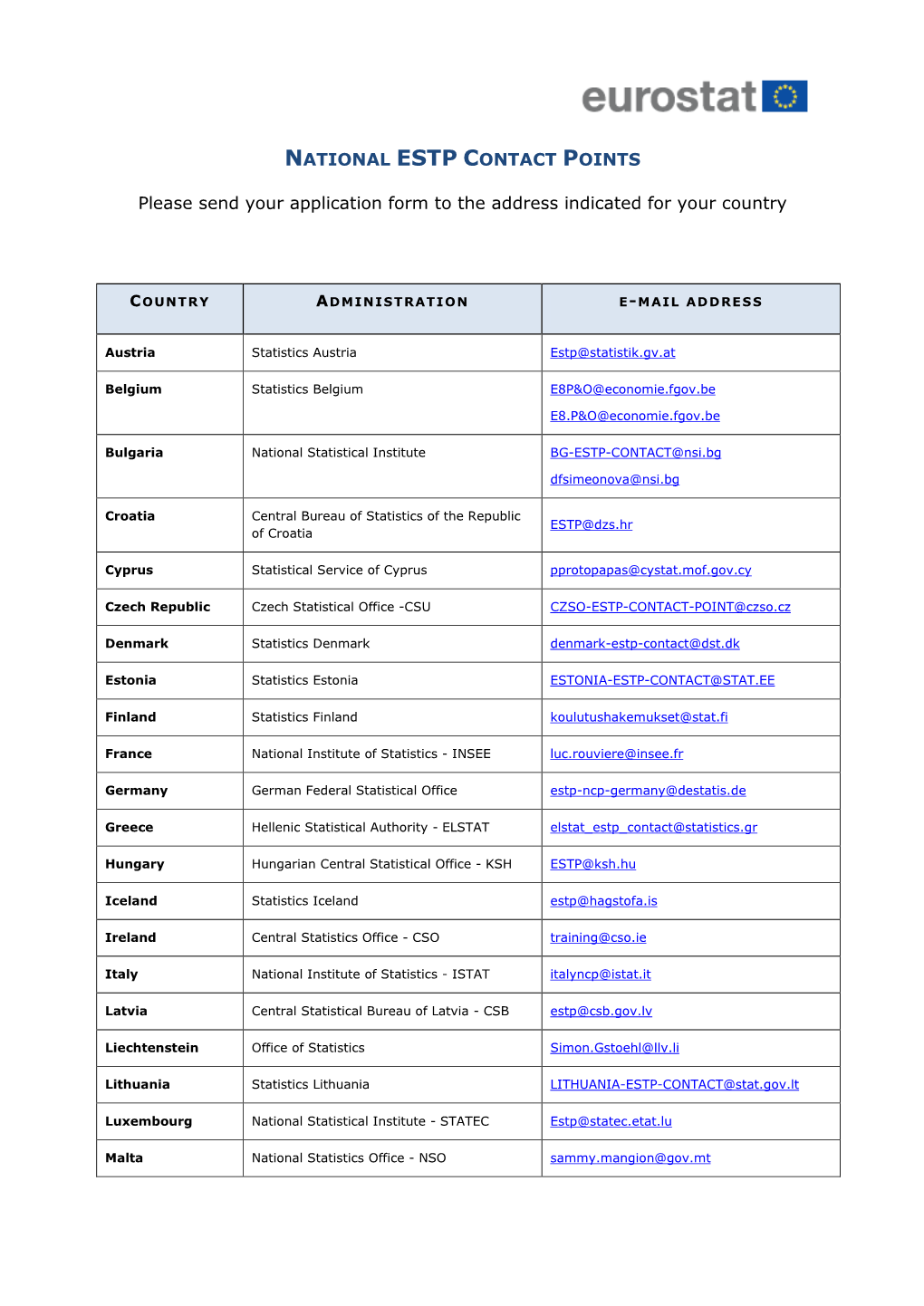 NATIONAL ESTP CONTACT POINTS Please Send Your