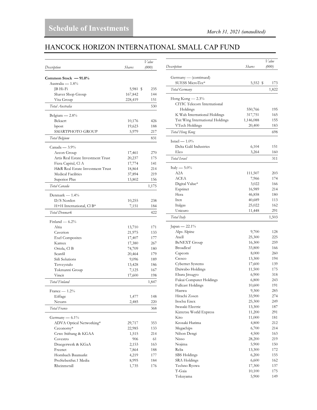 International Small Cap Fund