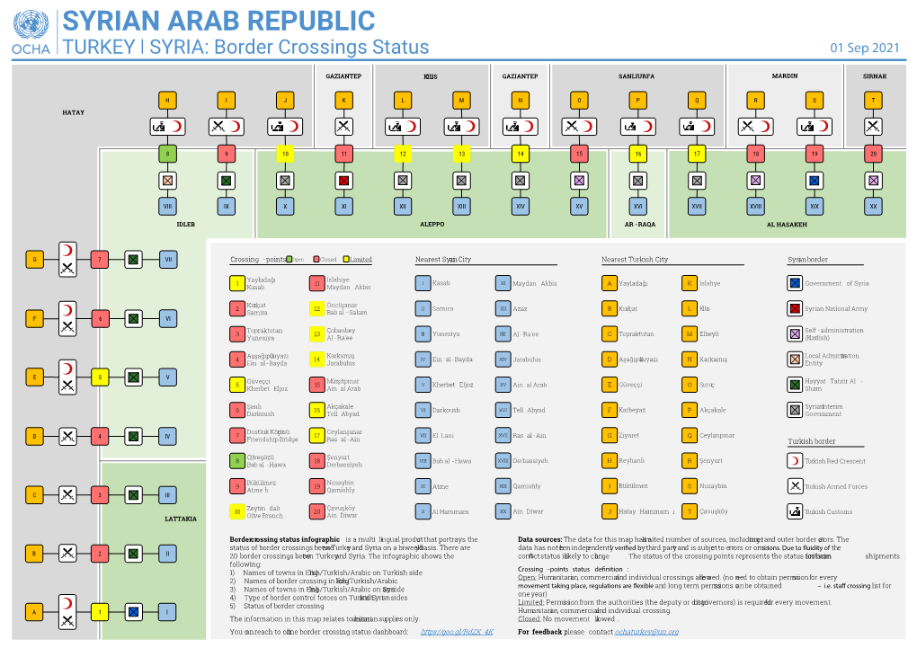 SYRIAN ARAB REPUBLIC TURKEY | SYRIA: Border Crossings Status 01 Sep 2021