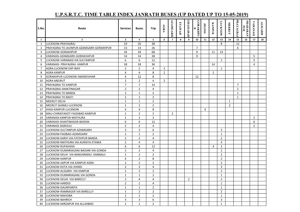 U.P.S.R.T.C. Time Table Index Janrath Buses (Up Dated Up