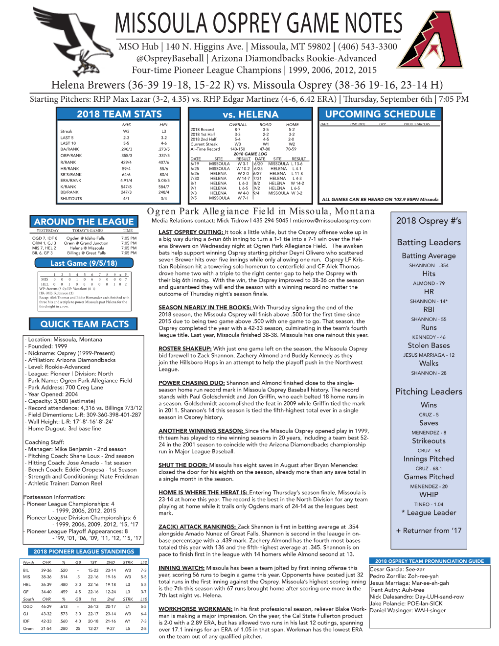 MISSOULA OSPREY GAME NOTES MSO Hub | 140 N