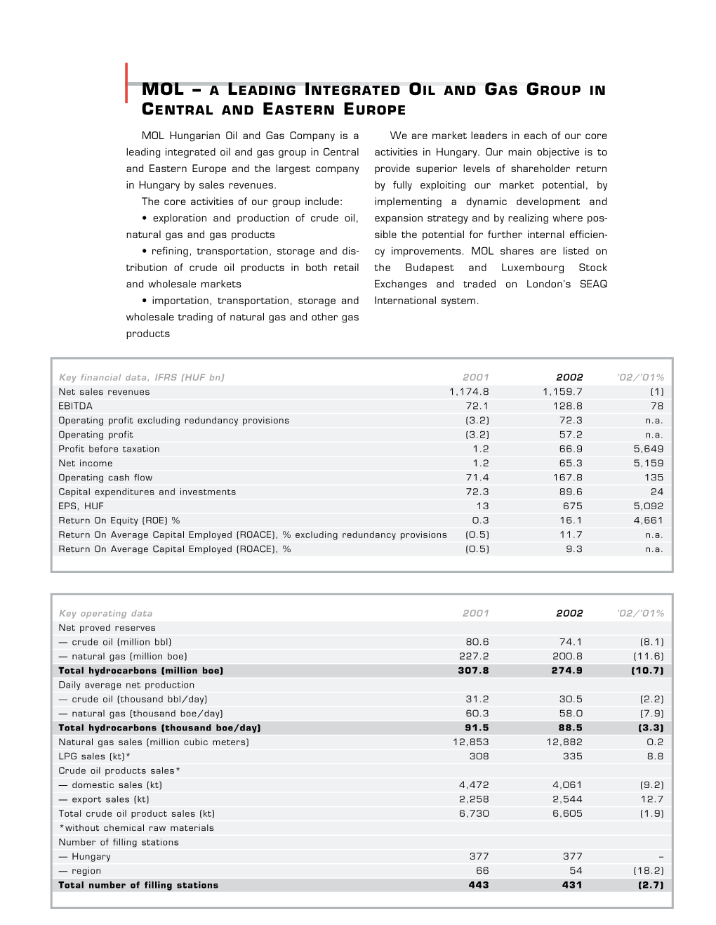 Natural Gas and Gas Products Sible the Potential for Further Internal Efficien- • Refining, Transportation, Storage and Dis- Cy Improvements