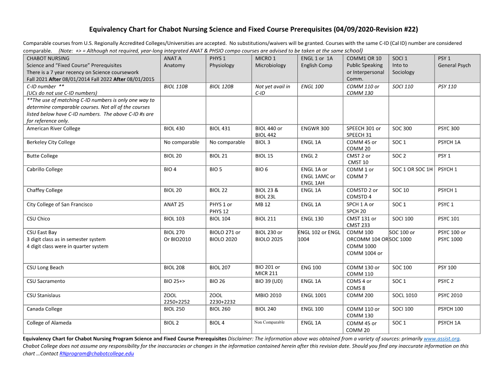 Equivalency Chart for Chabot Nursing Science and Fixed Course Prerequisites (04/09/2020-Revision #22)