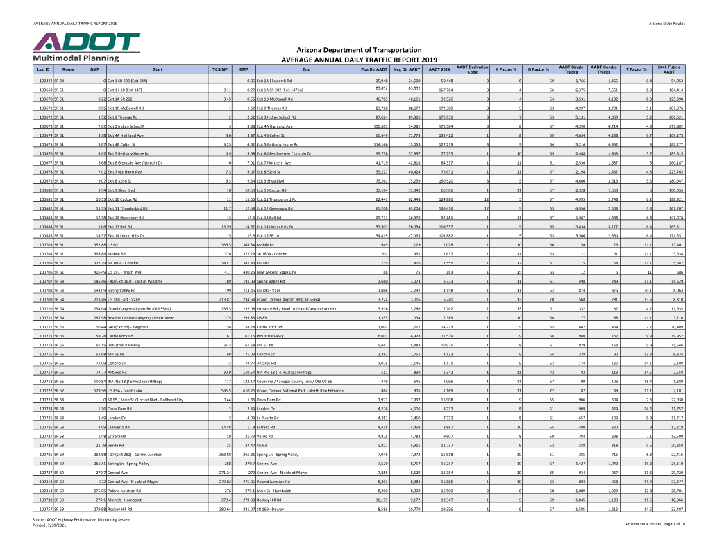 AVERAGE ANNUAL DAILY TRAFFIC REPORT 2018 State Routes Source