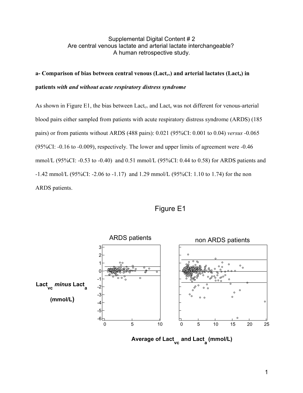 Are Central Venous Lactate and Arterial Lactate Interchangeable