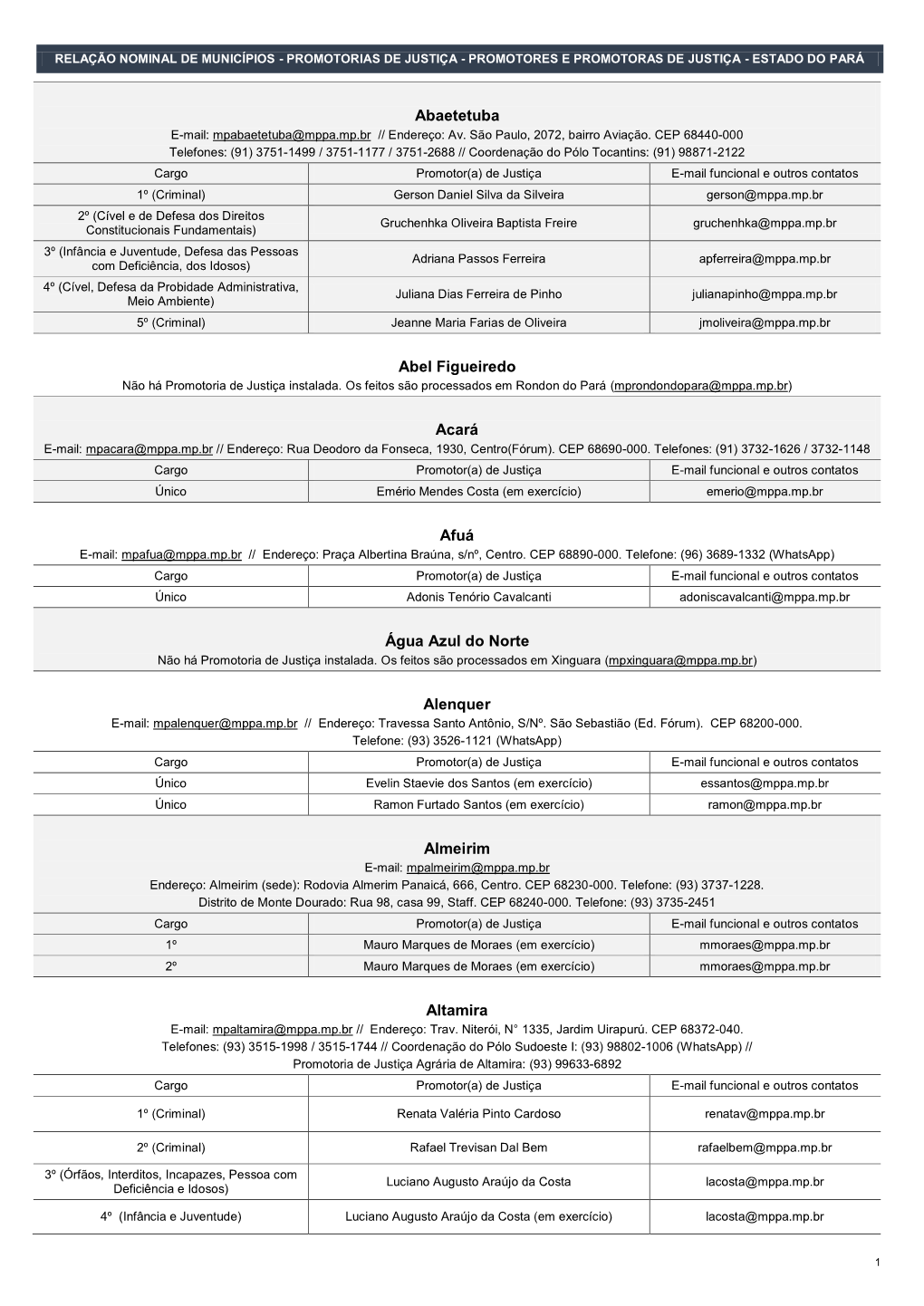 Relação Nominal De Municípios - Promotorias De Justiça - Promotores E Promotoras De Justiça - Estado Do Pará