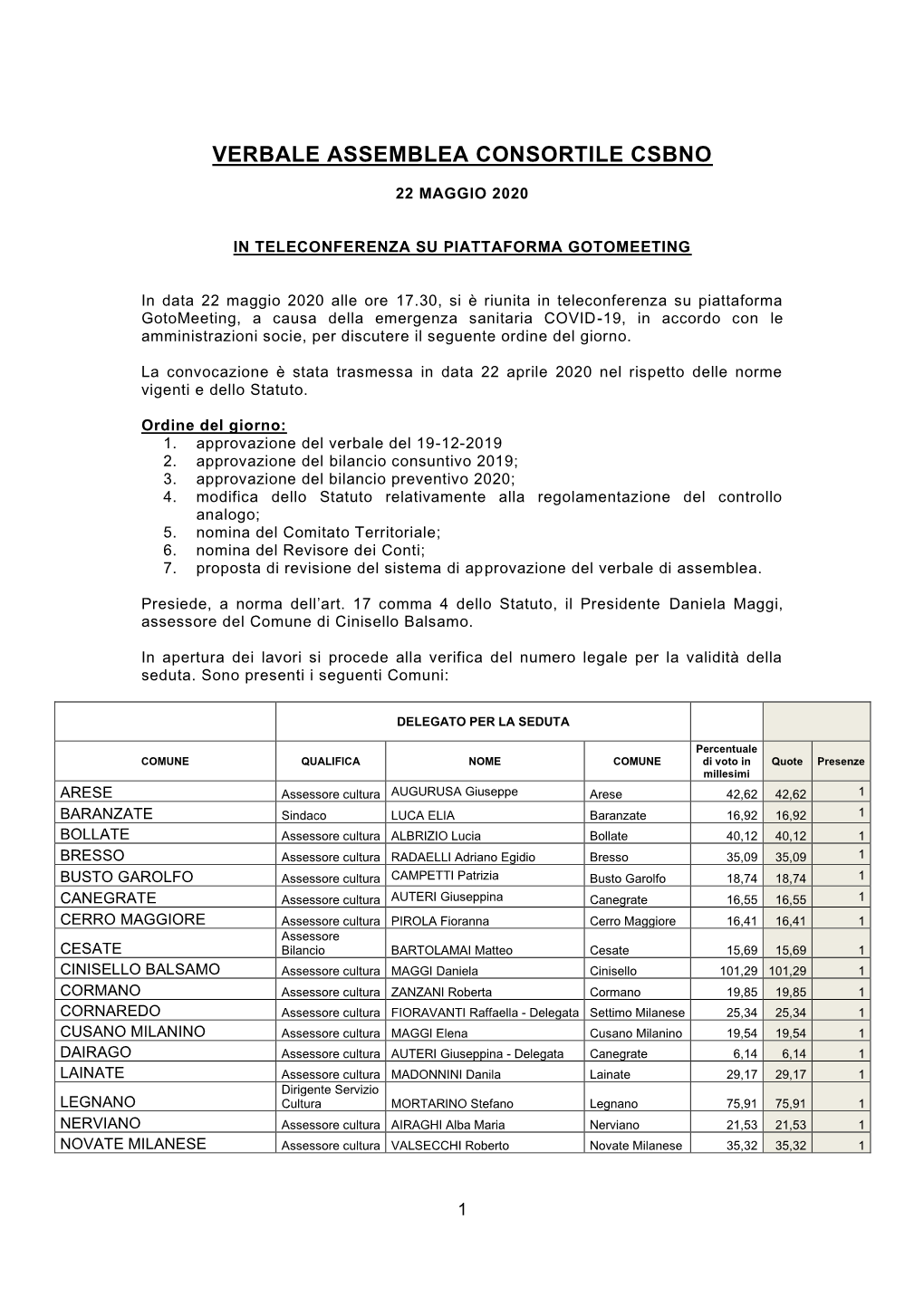 Verbale Assemblea Consortile Csbno