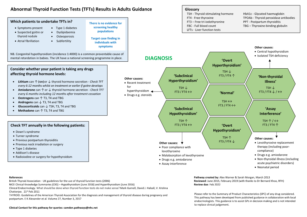 Abnormal Thyroid Function Tests (Tfts) Results in Adults Guidance Glossary