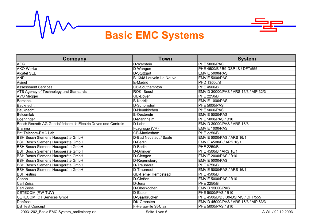 Basic EMC Systems