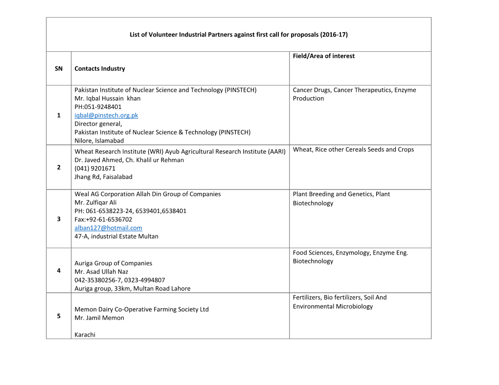 List of Volunteer Industrial Partners Against First Call for Proposals (2016-17)