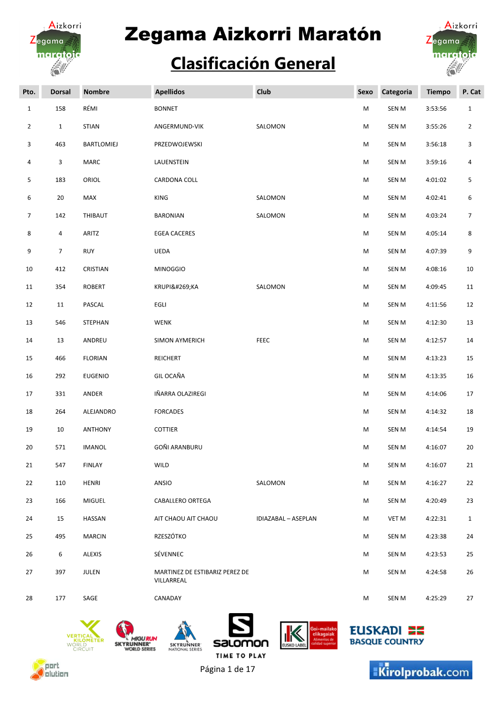 Zegama Aizkorri Maratón Clasificación General