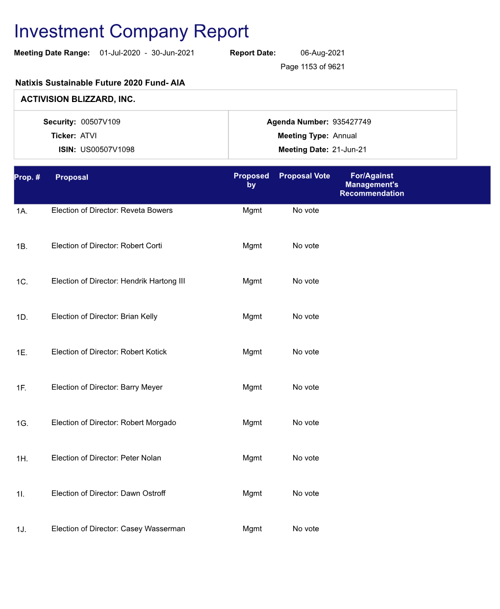 Investment Company Report