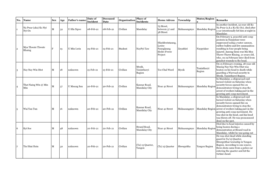 Recent Fatality List for July 19, 2021 (English)