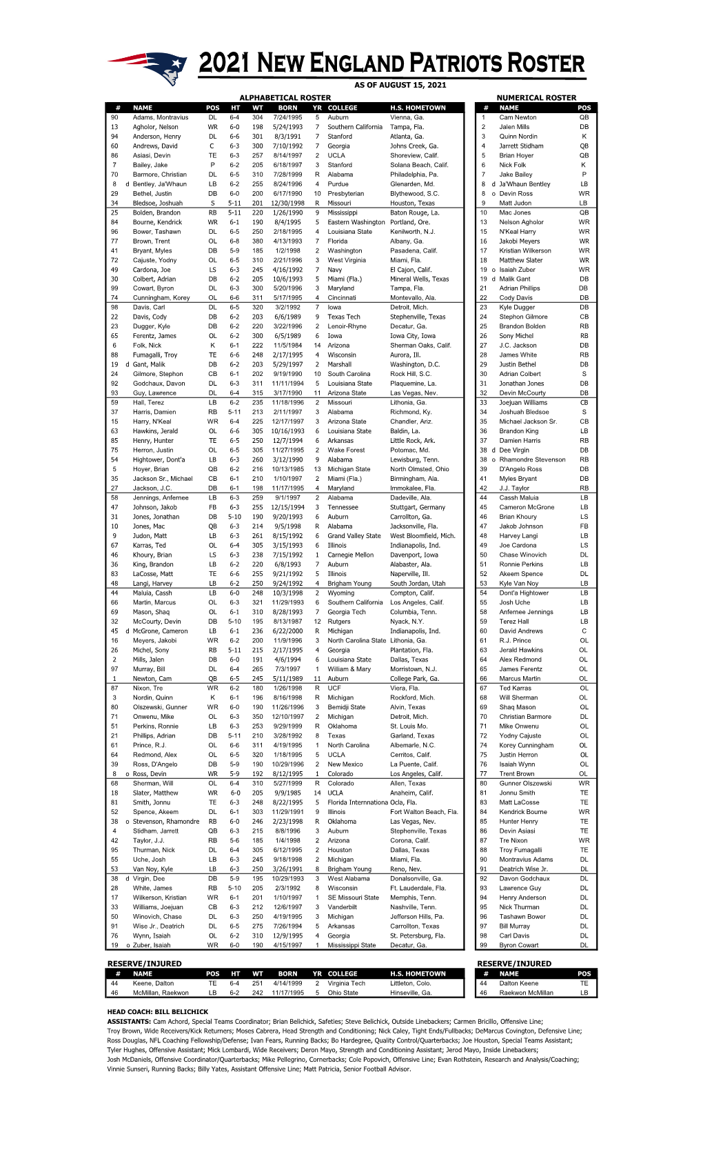 Alphabetical Roster Numerical Roster As of August