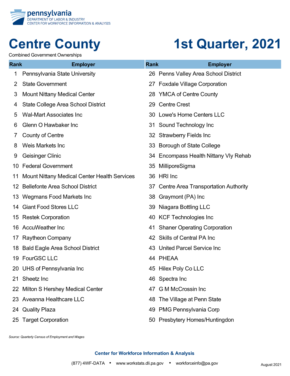 Centre County 1St Quarter, 2021