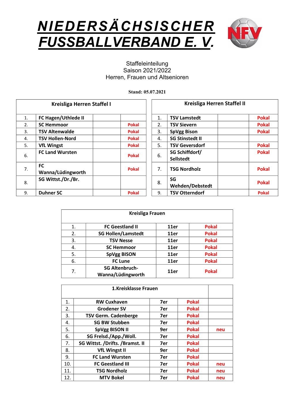 Spielausschuss: Staffeleinteilung Für Die Saison 2021/2022