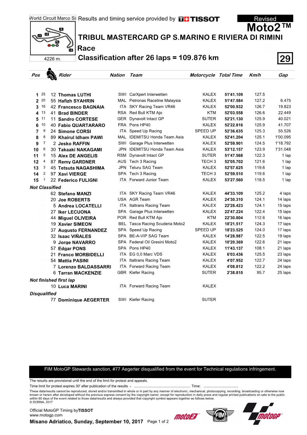 Moto2™ TRIBUL MASTERCARD GP S.MARINO E RIVIERA DI RIMINI Race 4226 M