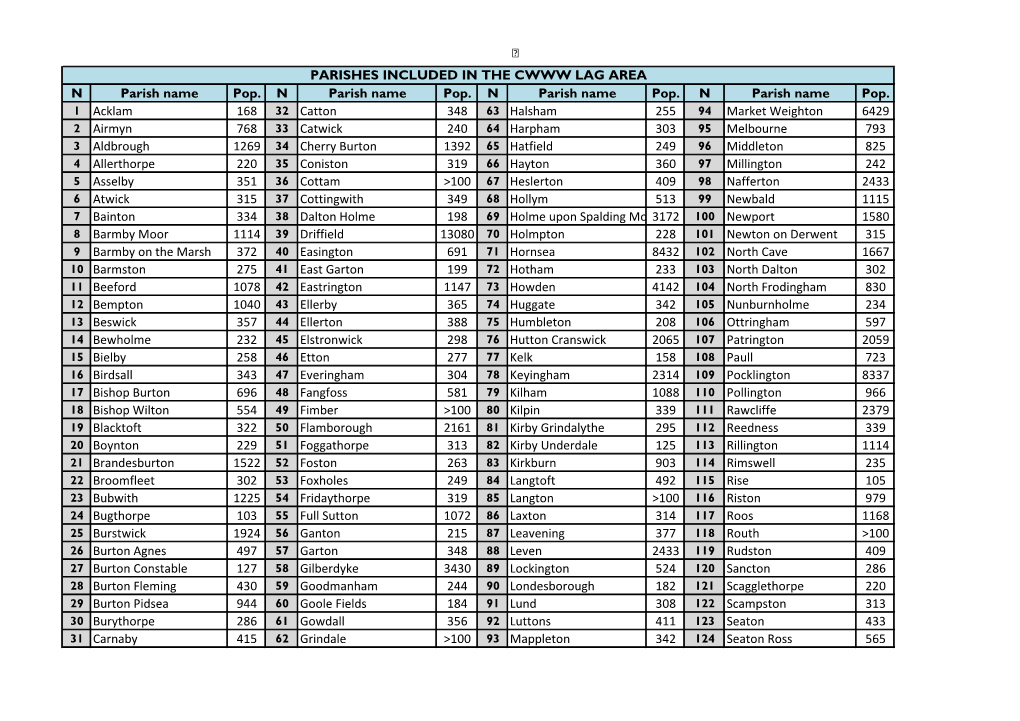 List of Parish Areas (Pdf 41Kb Opens in New Window)