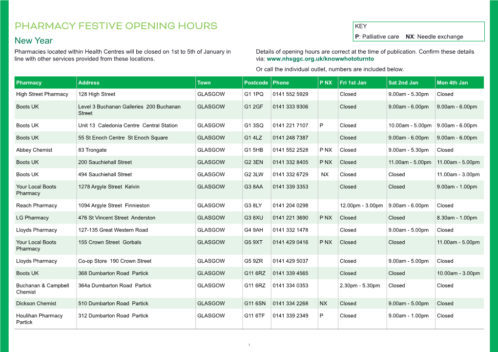 PHARMACY FESTIVE OPENING HOURS - 1St to 4Th January 2021 P: Palliative Care NX: Needle Exchange