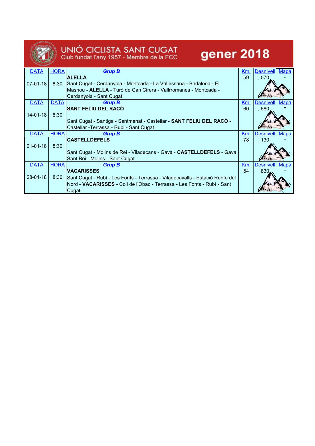 DATA HORA Grup B Km. Desnivell Mapa ALELLA 59 570 07-01-18 8