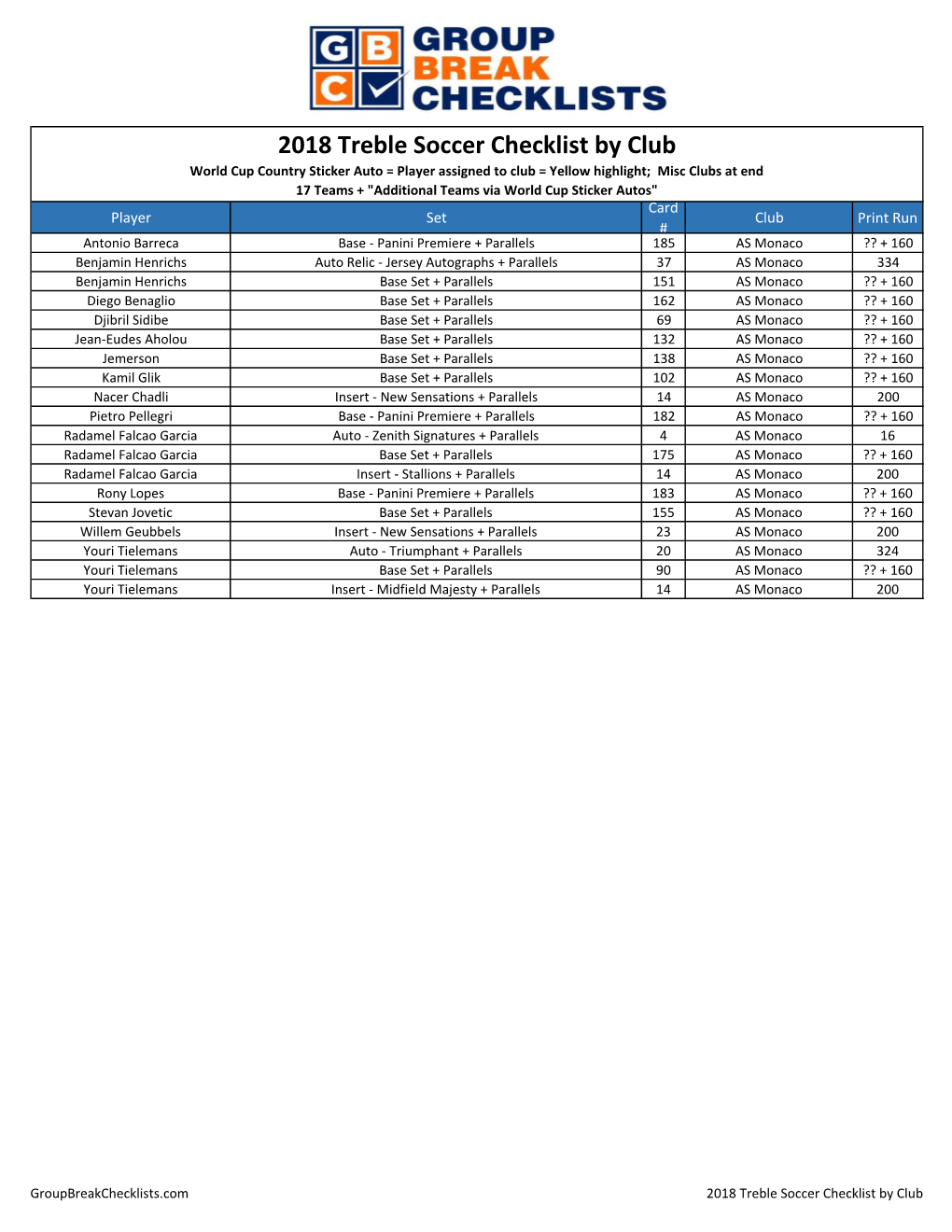 2018 Panini Treble Soccer Checklist