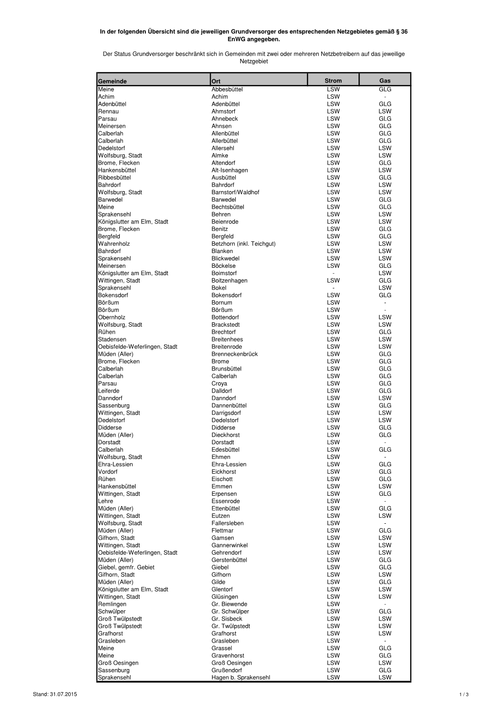 Übersicht 07-2015 LSW Strom Gas